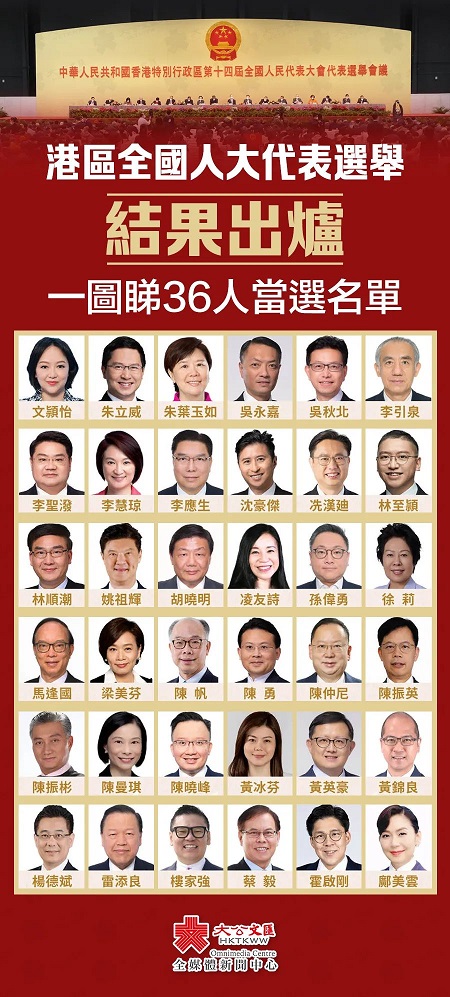 林顺潮荣誉当选,港区全国人大代表选举结果出炉